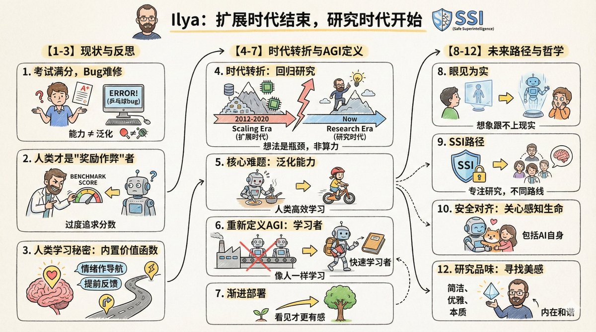 Article to Cartoon Infographic