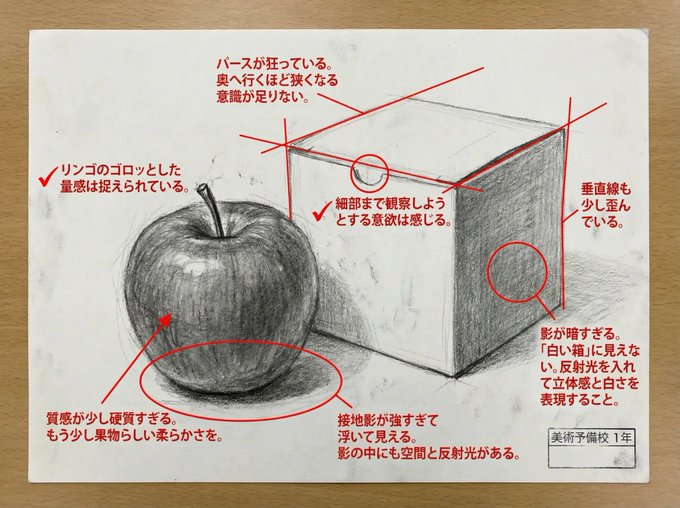 Artwork Critique and Rating